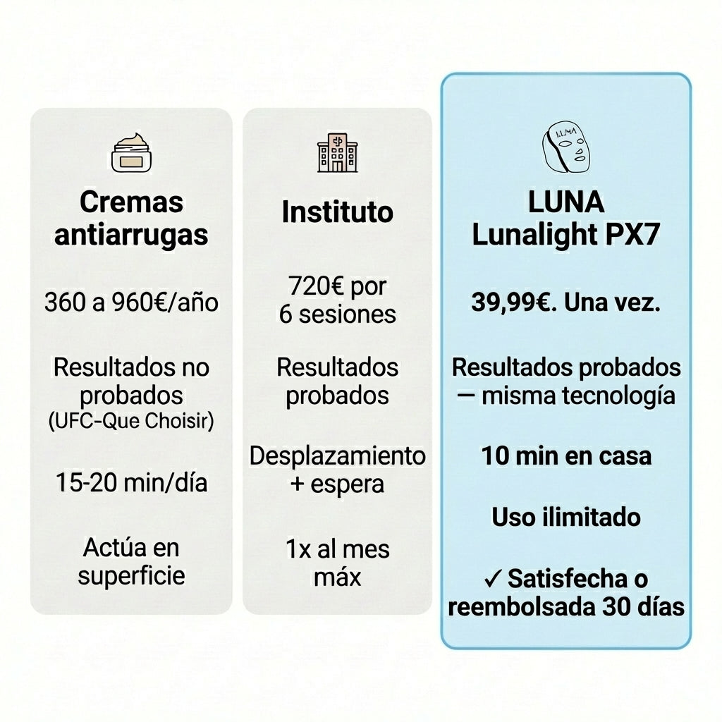 Máscara LED antienvejecimiento — Lunalight PX7